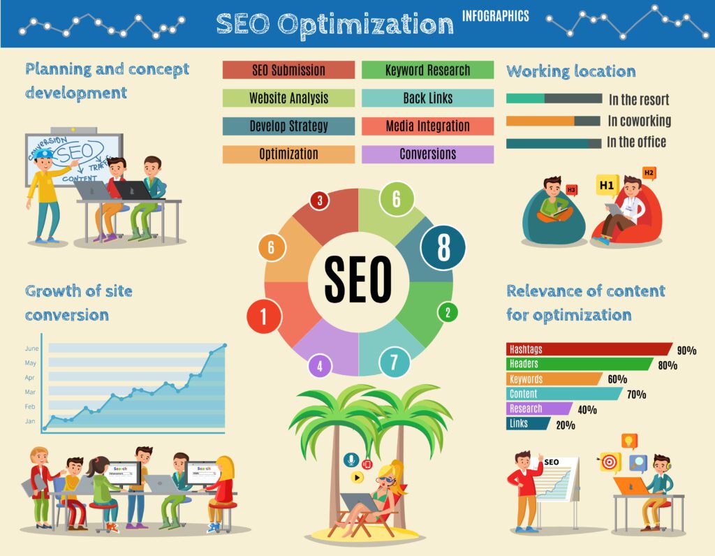 Google Ranking Factors 2025 – Powerful SEO Signals