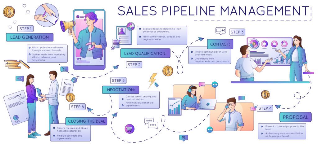 Data-driven AI marketing strategy