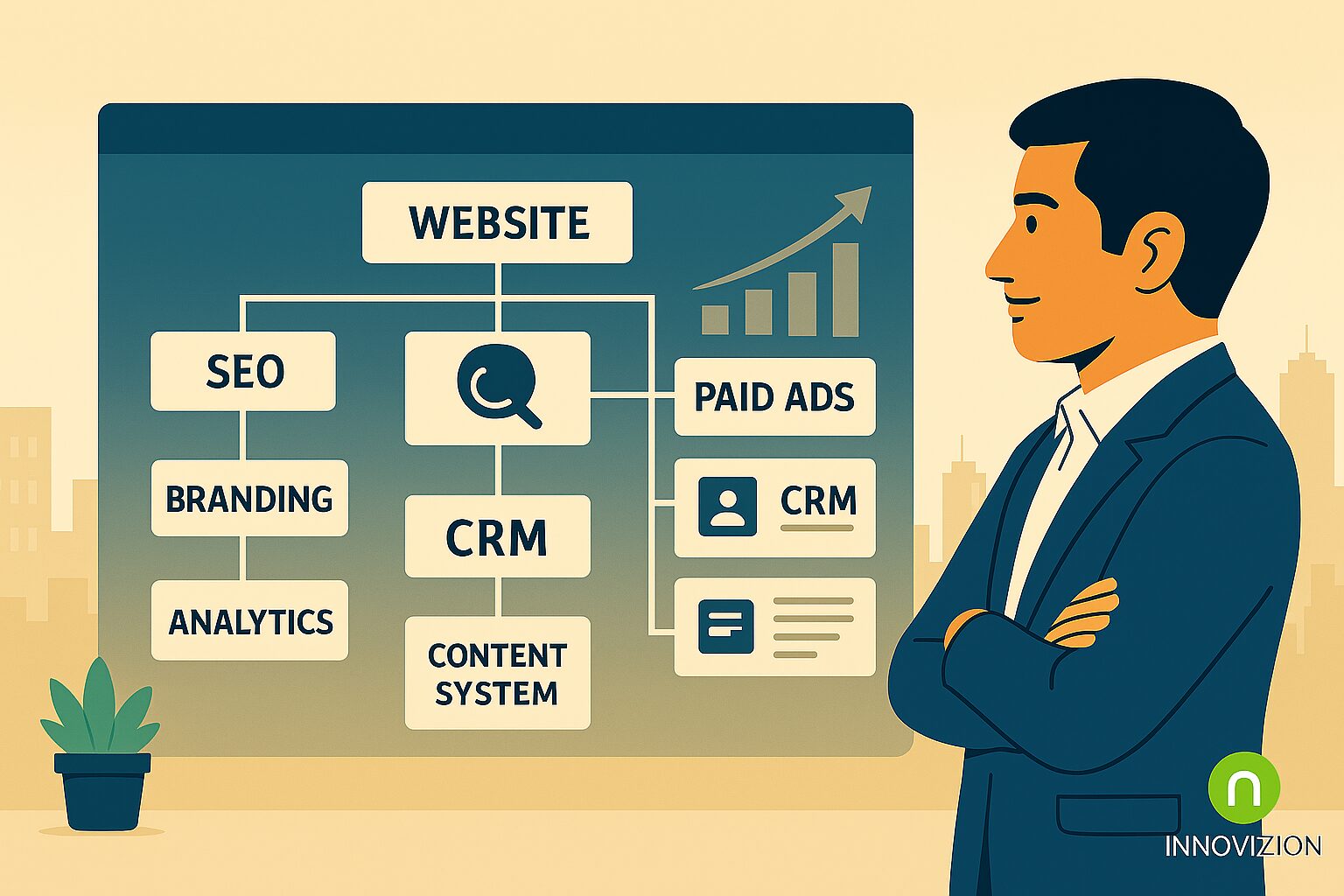 7 Digital Assets Every Growing MSME Must Have for Sustainable Expansion